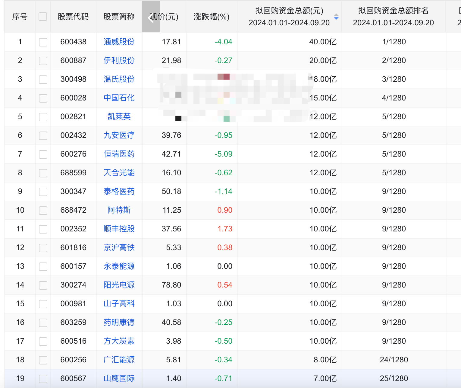 锐科激光：公司股权激励回购注销事宜待股东会审议通过后实施