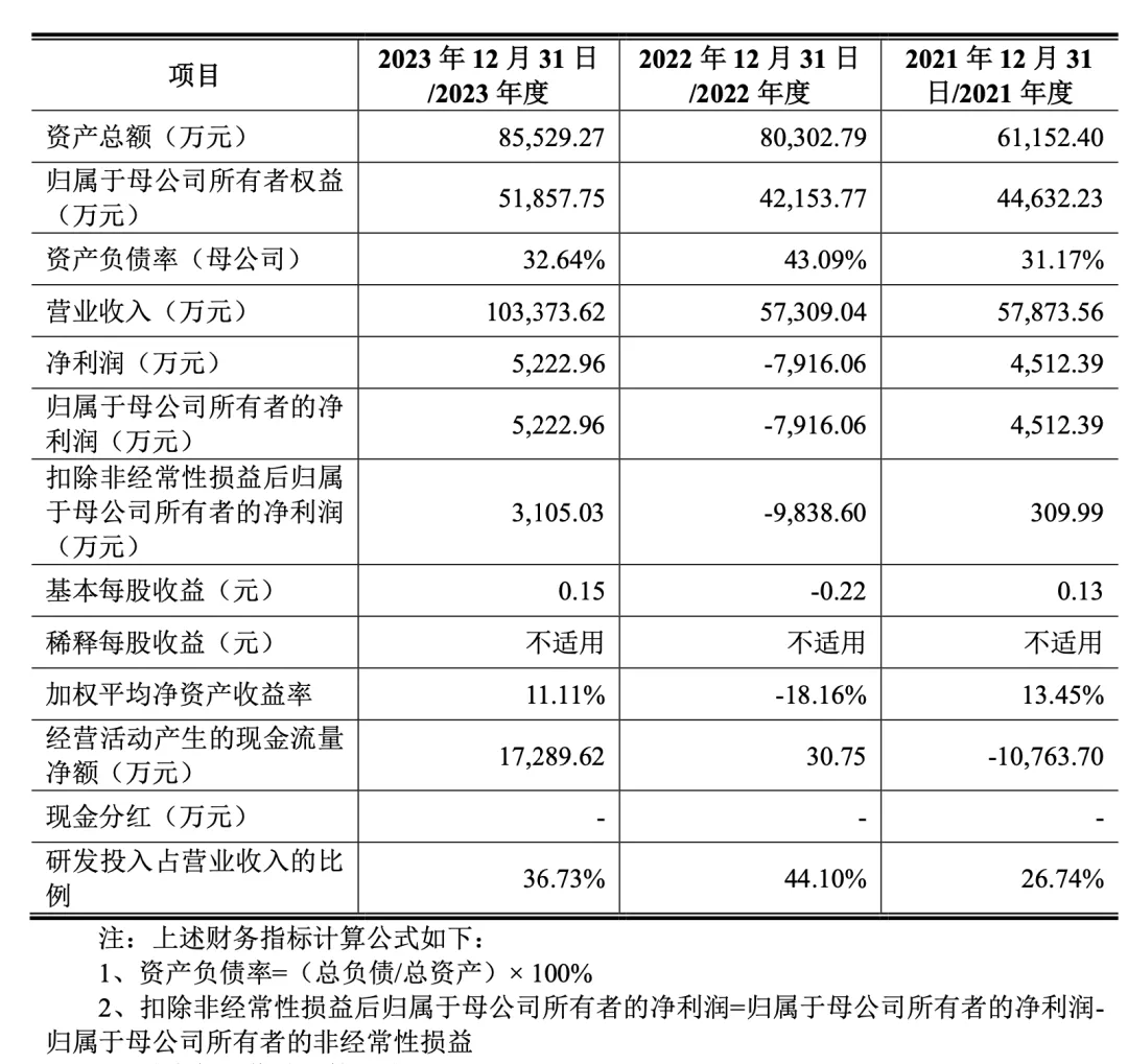 财报速递：联芸科技2025年半年度净利润5613.50万元