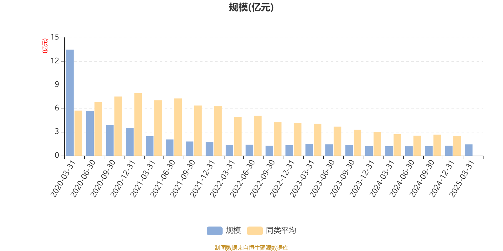 财报速递：联芸科技2025年半年度净利润5613.50万元