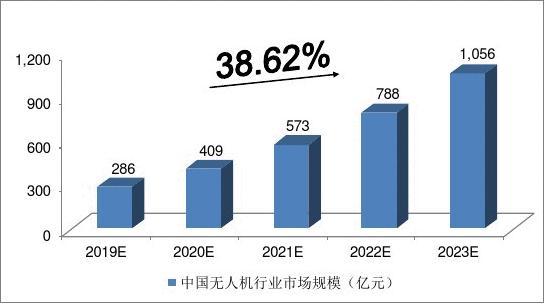 2025年中国口腔种植市场需求分析：年轻人是消费主力，老年人需求潜力大