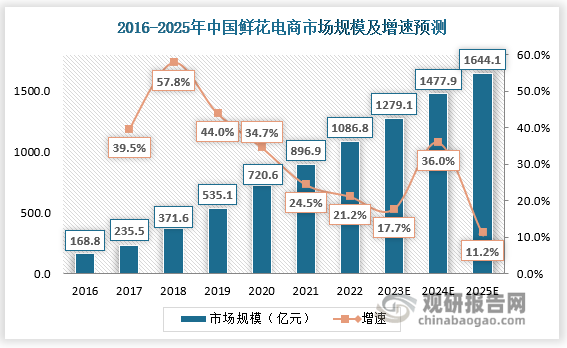 2025年中国口腔种植市场需求分析：年轻人是消费主力，老年人需求潜力大