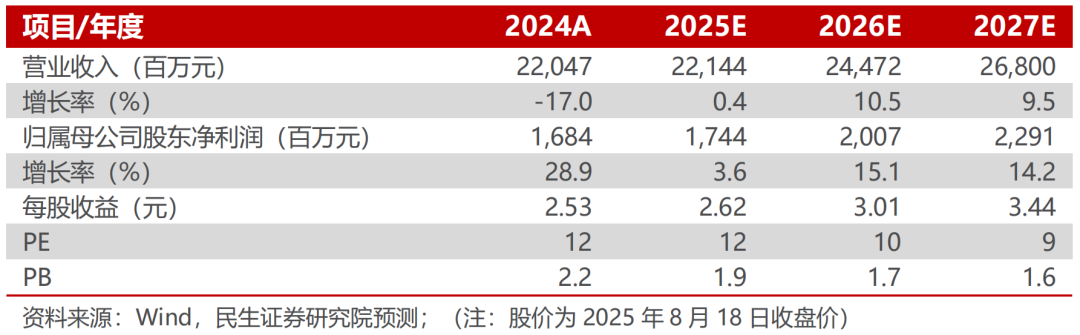 财报速递：中际联合2025年半年度净利润2.62亿元