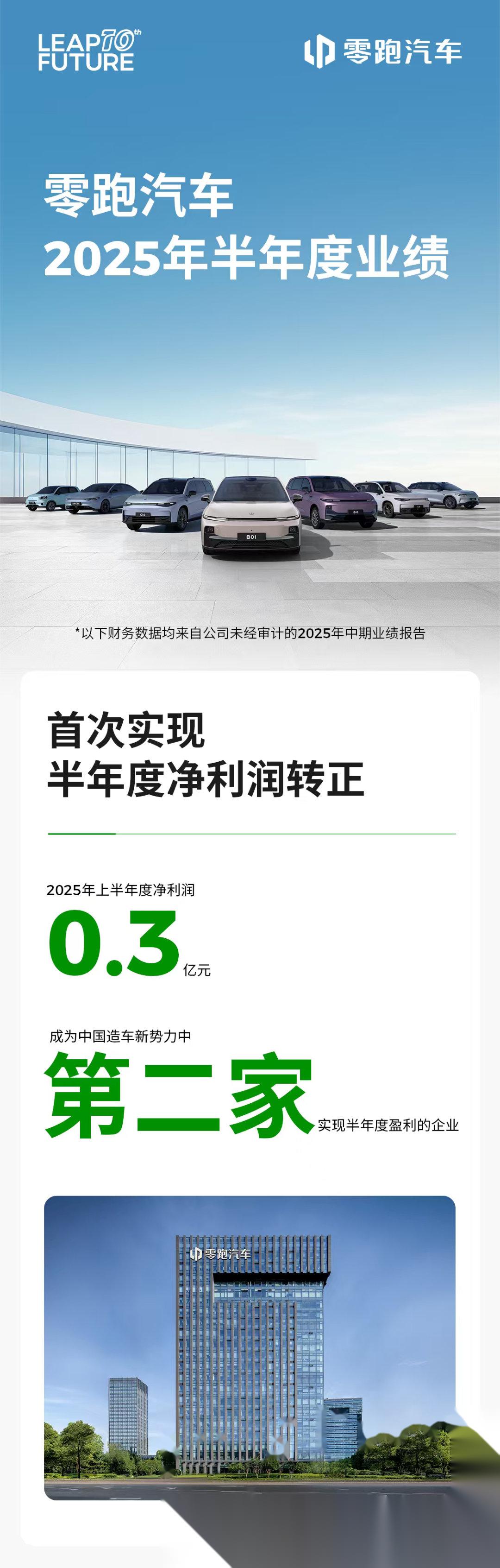 财报速递：振华风光2025年半年度净利润6237.38万元