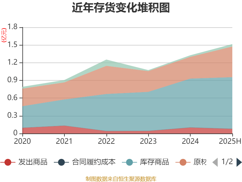 财报速递：中际联合2025年半年度净利润2.62亿元