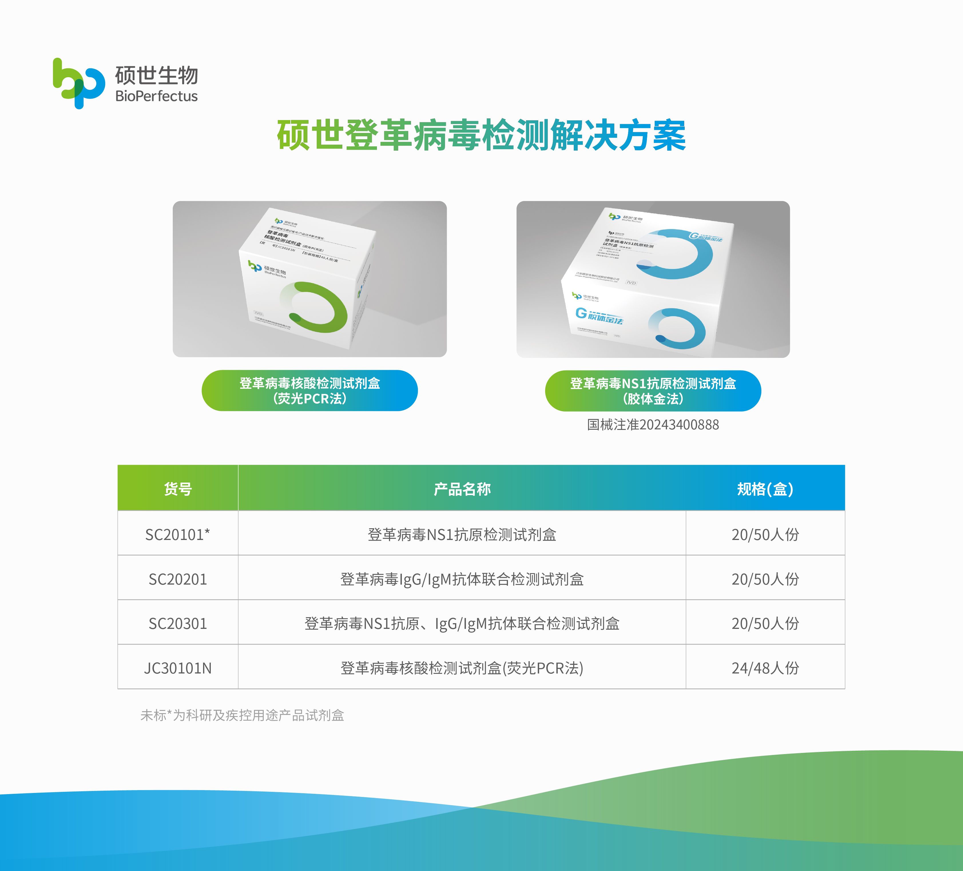 圣湘生物最新公告：公司产品人博卡病毒、人偏肺病毒核酸检测试剂盒取得医疗器械注册证