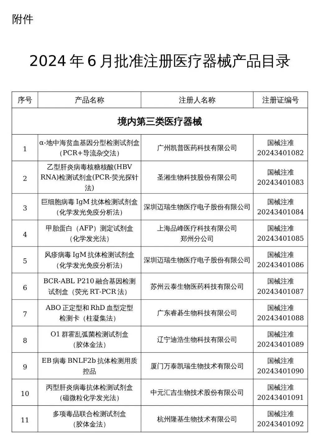 圣湘生物最新公告：公司产品人博卡病毒、人偏肺病毒核酸检测试剂盒取得医疗器械注册证