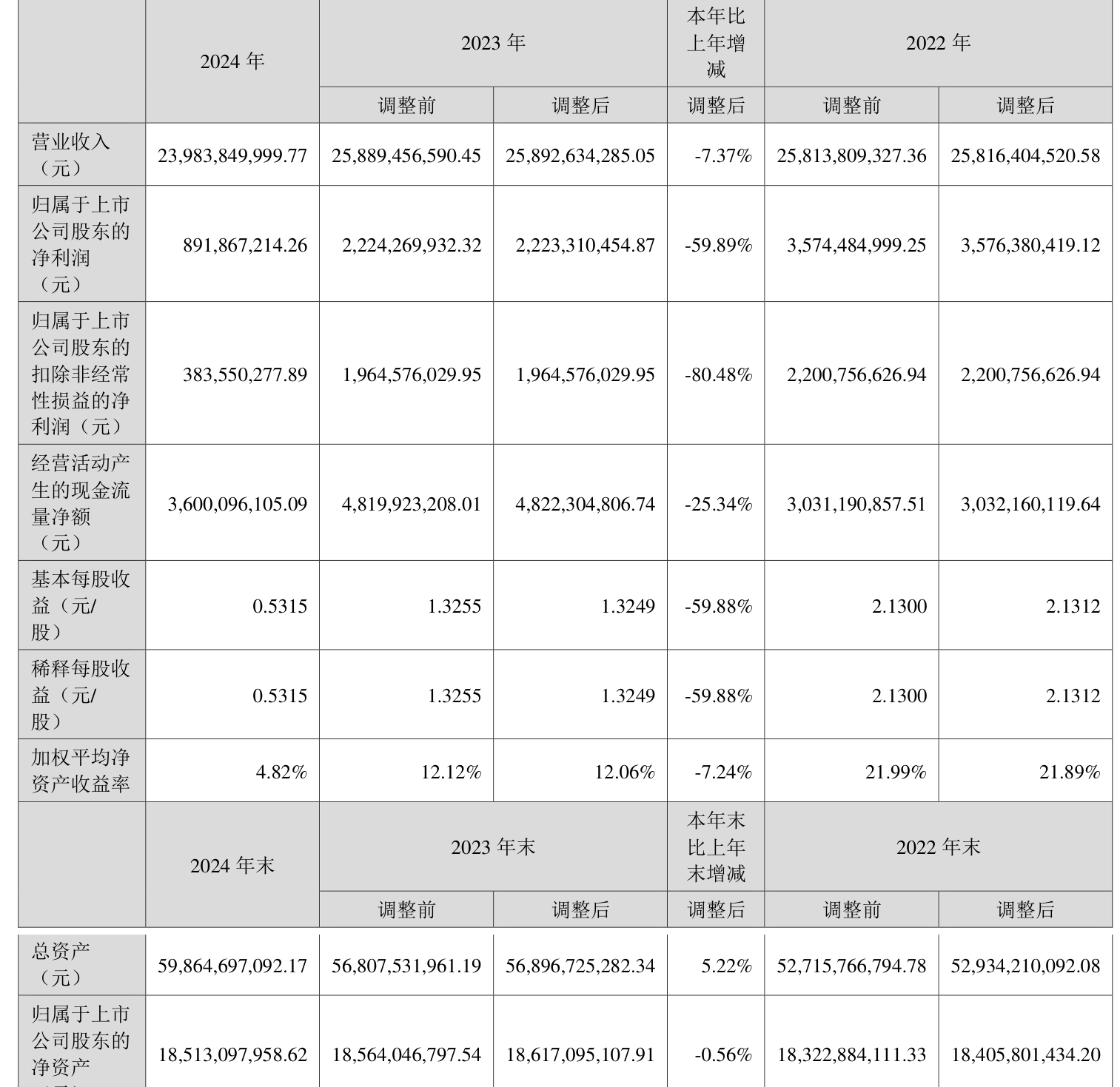 财报速递：掌趣科技2025年半年度净利润4778.73万元