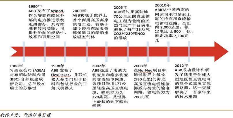 维通利深交所IPO“已问询” 产品供应西门子、施耐德、比亚迪等