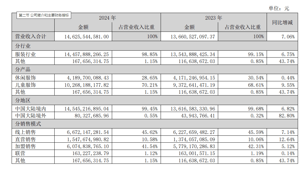 财报速递：汇金通2025年半年度净利润6145.28万元