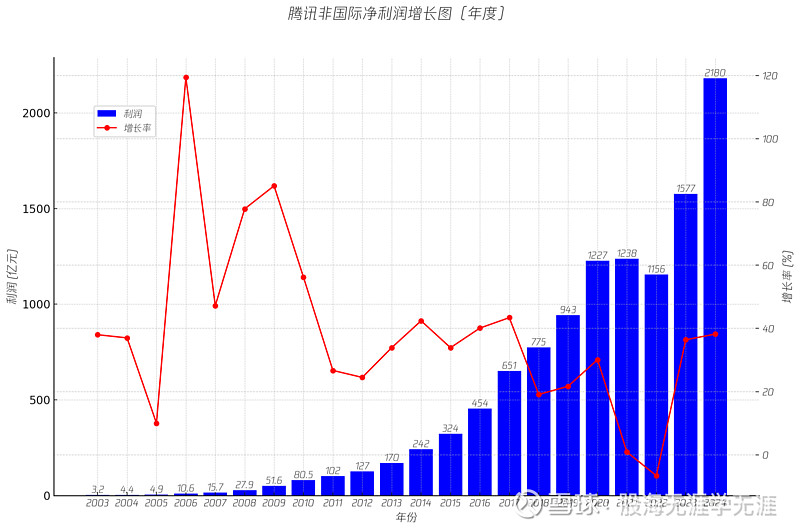 财报速递：聚星科技2025年半年度净利润5404.28万元