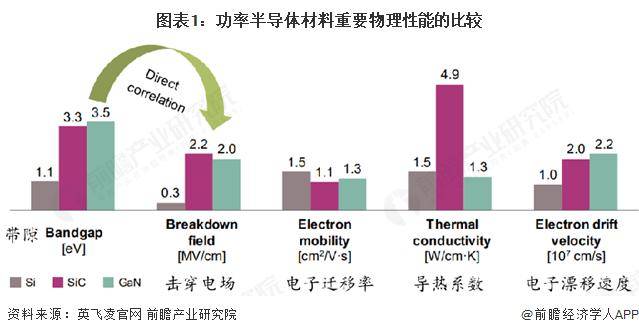 2025年中国功率半导体行业应用领域现状 汽车目前是最大应用领域【组图】