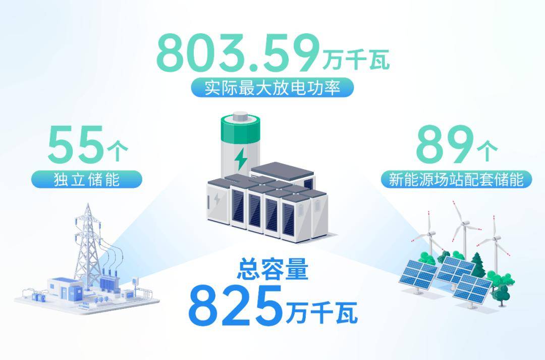 公用事业行业点评报告：山东136号文正式印发，新能源收益率确定性提升&电力市场交易机制健全