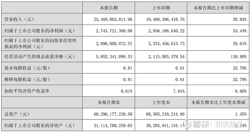 财报速递：中船科技2025年半年度净亏损5.74亿元