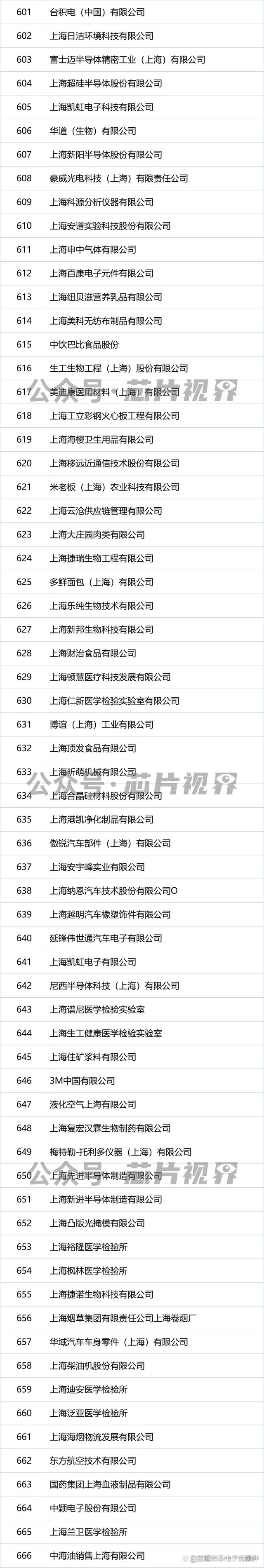 华虹公司最新公告：筹划购买华力微控股权解决同业竞争事项 股票停牌