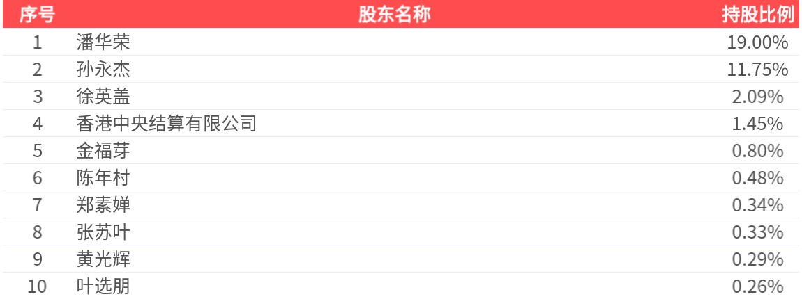 财报速递：杭氧股份2025年半年度净利润4.79亿元