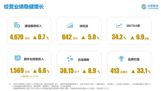 财报速递：嘉应制药2025年半年度净利润2008.26万元