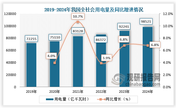 国家能源局答每经问：我国虚拟电厂总规模已超3500万千瓦，相当于1.5个三峡电站装机容量