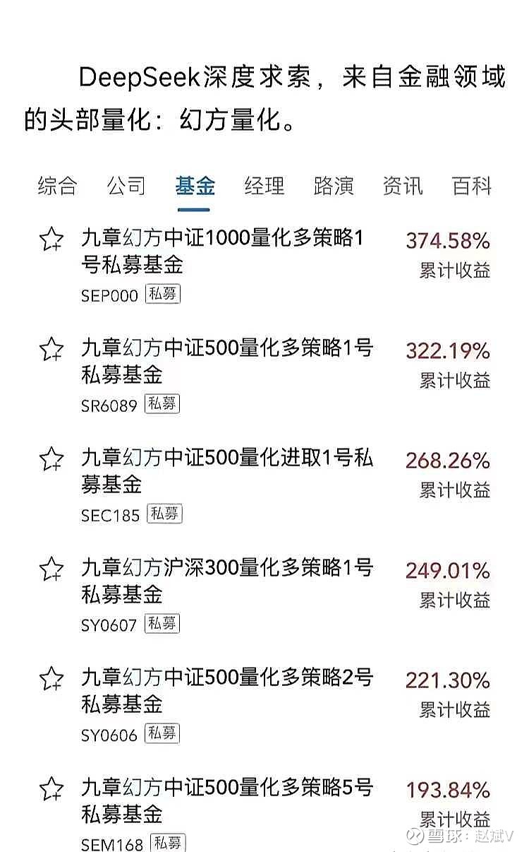 壹石通：8月15日召开分析师会议，包括知名机构幻方量化，高毅资产的多家机构参与