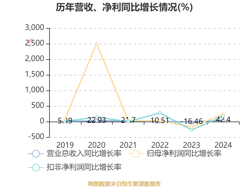仕佳光子：光芯片与光纤连接器业务增长态势良好
