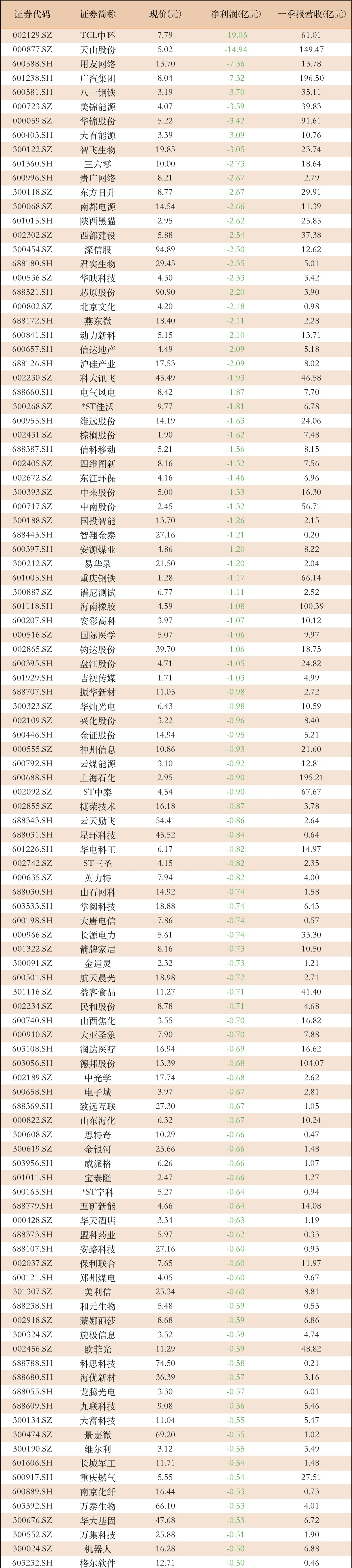 财报速递：ST广网2025年半年度净亏损3.60亿元