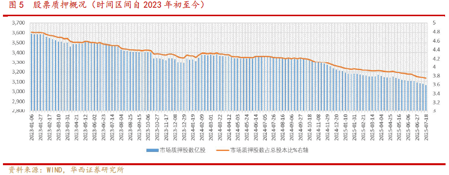 五大上市险企上半年总揽保费1.76万亿元 同比增长3.03%