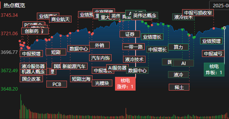 会通股份（688219）新增【液冷服务器】概念
