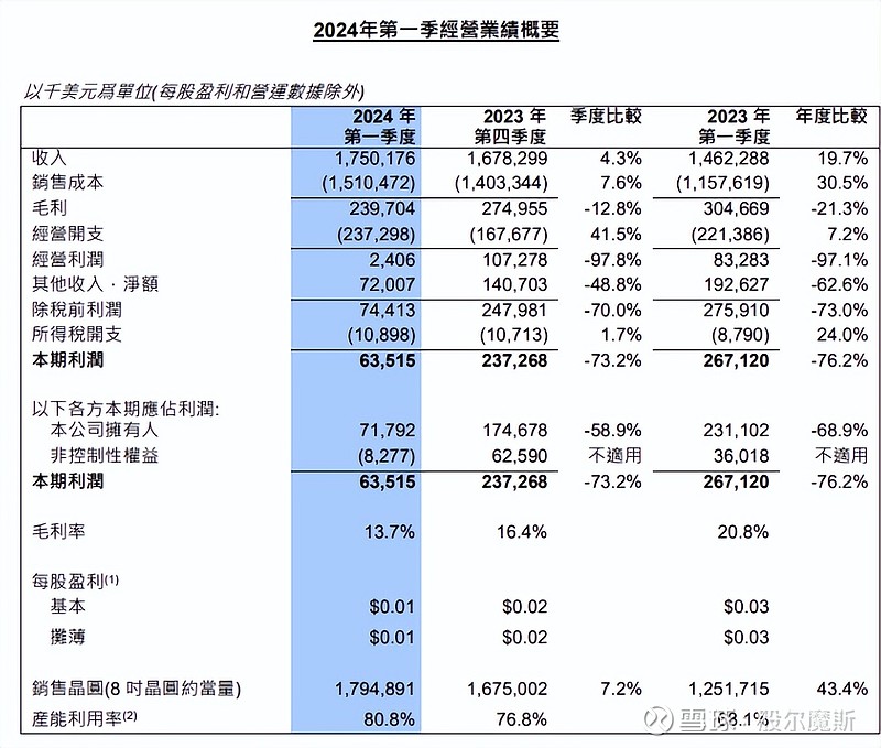 财报速递：亚康股份2025年半年度净利润1795.87万元