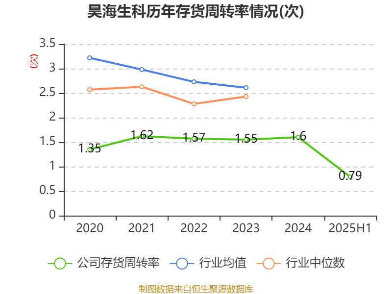 昊海生科最新公告：终止与亨泰光学独家经销协议并收购剩余45%股权