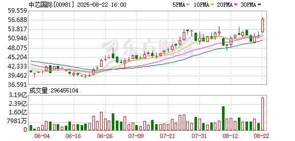 两融余额增加396.67亿元 杠杆资金大幅加仓763股
