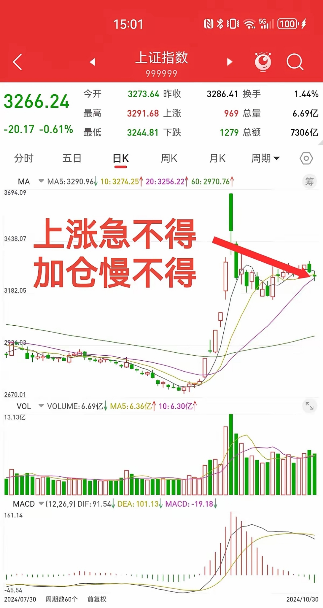 两融余额增加396.67亿元 杠杆资金大幅加仓763股