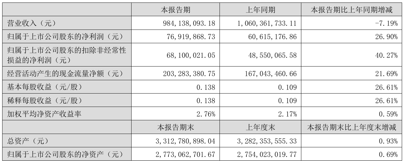 财报速递：中国银行2025年半年度净利润1175.91亿元