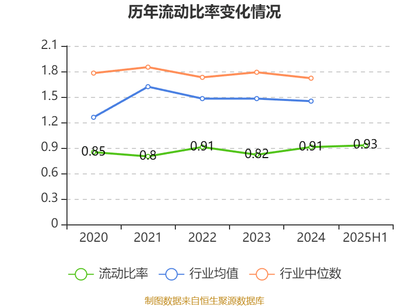 财报速递：东南网架2025年半年度净利润4215.45万元