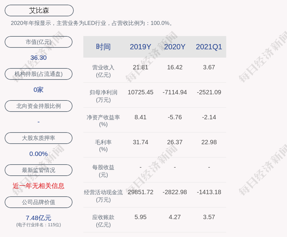 艾隆科技最新公告：控股股东、实控人及董事长拟合计减持不超1.69%公司股份