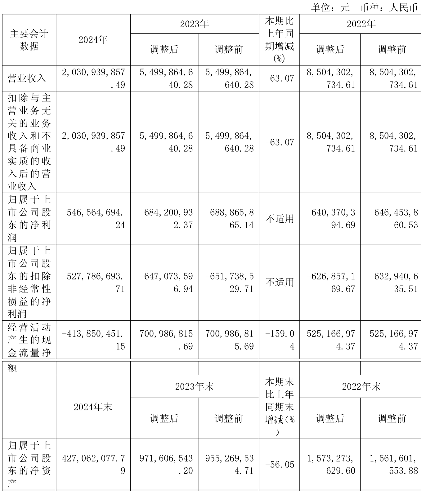 联芸科技最新公告：上半年净利润5613.5万元 同比增长36.38%