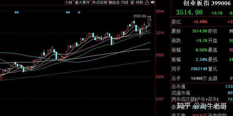 万亿大白马突然大跌！