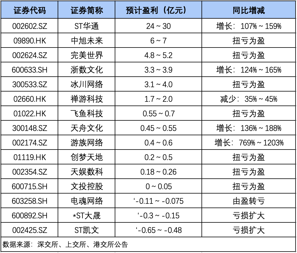 财报速递：*ST阳光2025年半年度净亏损3919.13万元