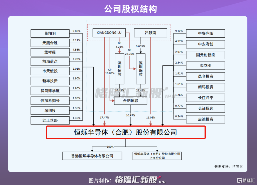 兆芯集成科创板IPO“已问询” 主要从事x86架构CPU的研发设计