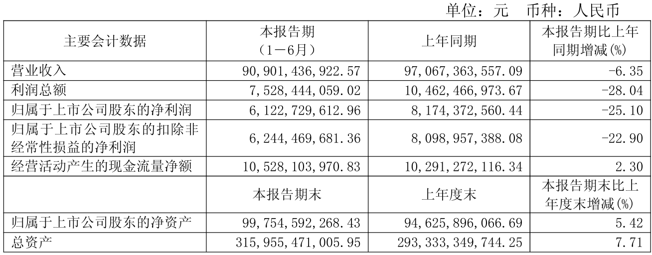 财报速递：中鼎股份2025年半年度净利润8.17亿元