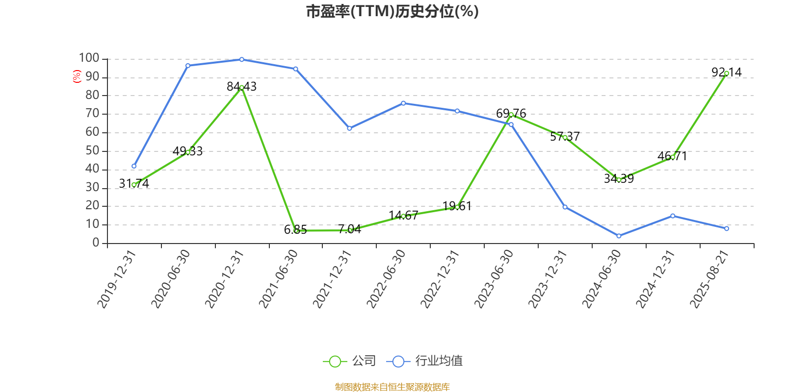 财报速递：中鼎股份2025年半年度净利润8.17亿元