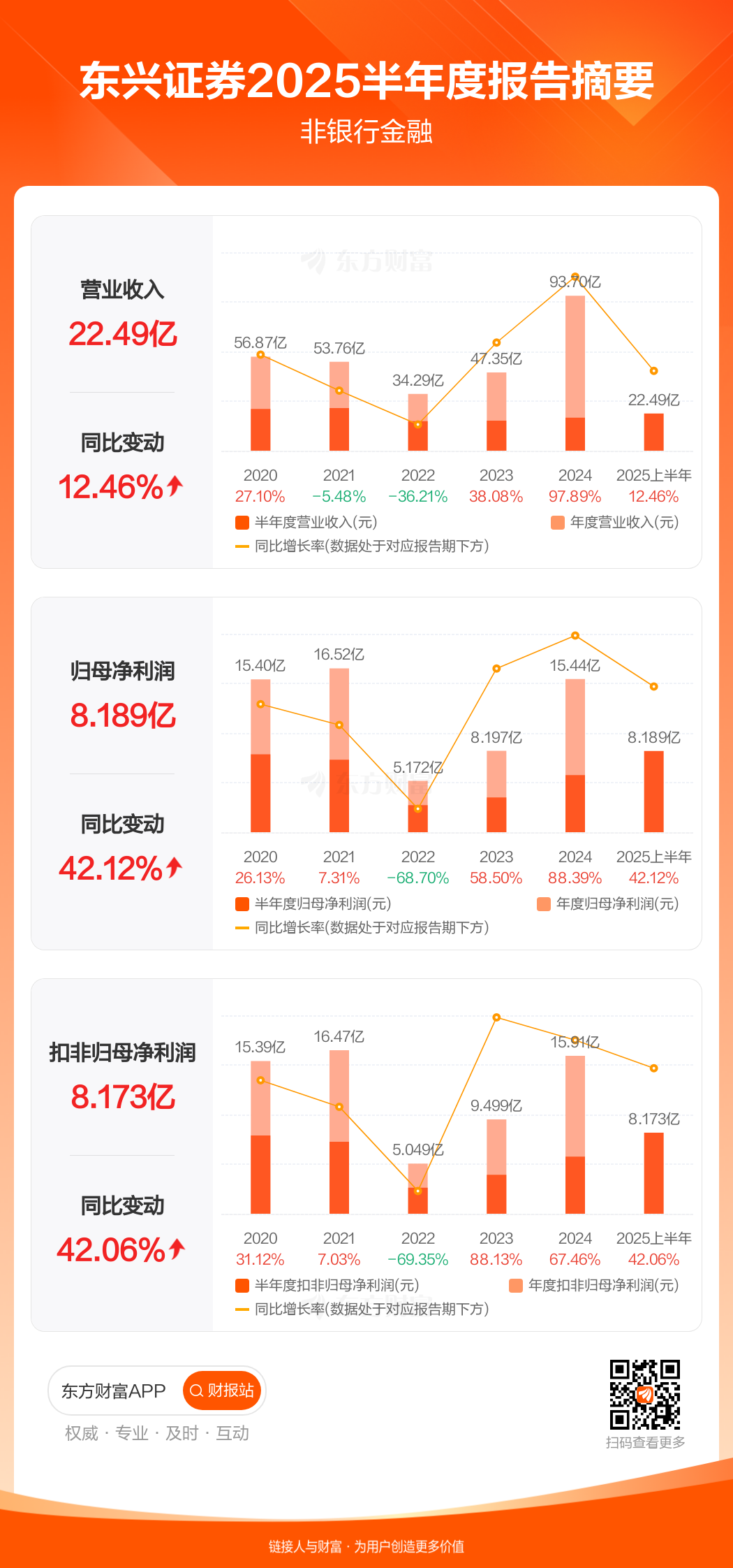 财报速递：中鼎股份2025年半年度净利润8.17亿元
