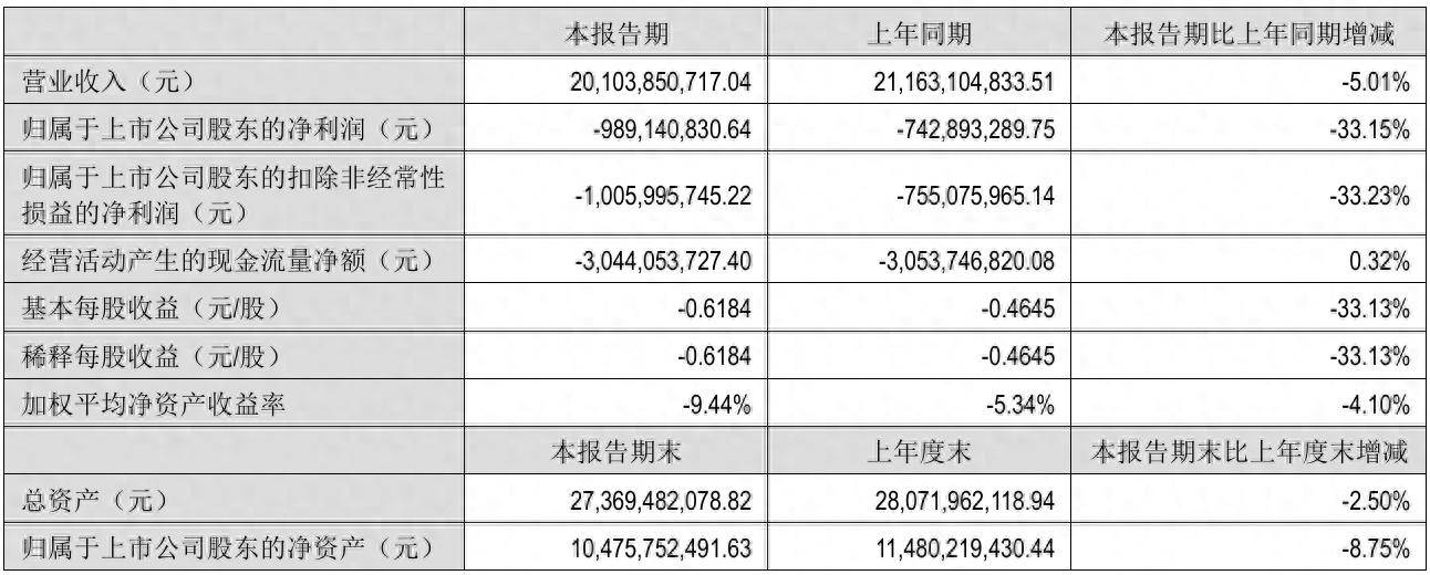 财报速递：烽火电子2025年半年度净亏损8960.79万元