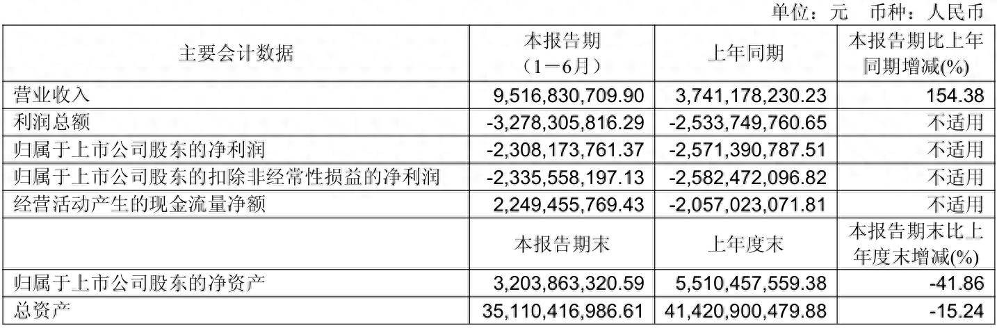 财报速递：烽火电子2025年半年度净亏损8960.79万元
