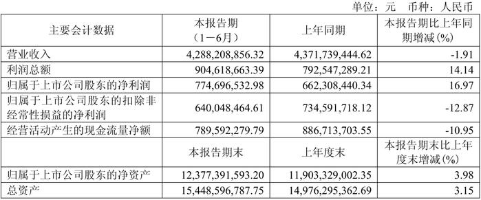 财报速递：烽火电子2025年半年度净亏损8960.79万元