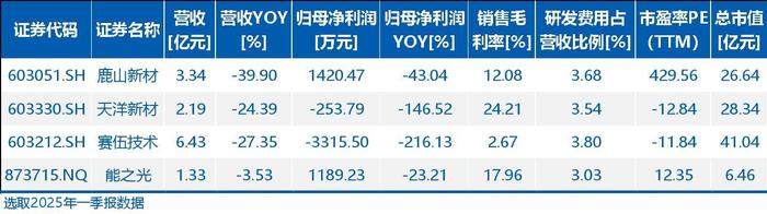 北矿检测北交所上会，聚焦有色金属检验检测，毛利率存在波动