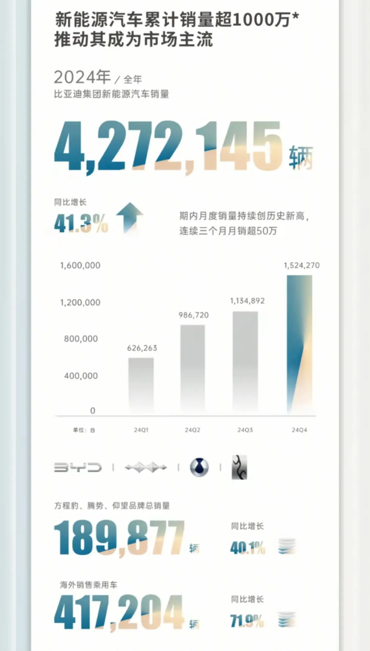 财报速递：比亚迪2025年半年度净利润155.11亿元