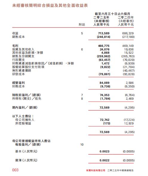 嘉元科技最新公告：上半年净利润3675.41万元 同比扭亏为盈 海外市场企业客户开始放量