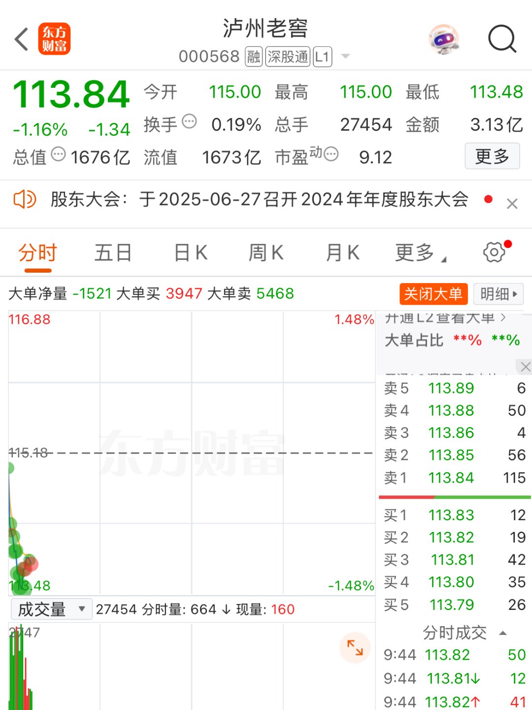 上半年营收164.54亿元！泸州老窖稳健应对周期，高股息与数字化转型成焦点