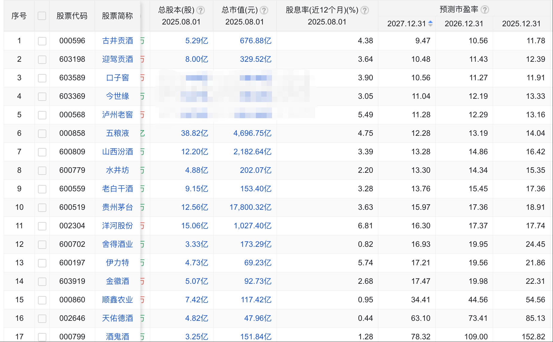 上半年营收164.54亿元！泸州老窖稳健应对周期，高股息与数字化转型成焦点