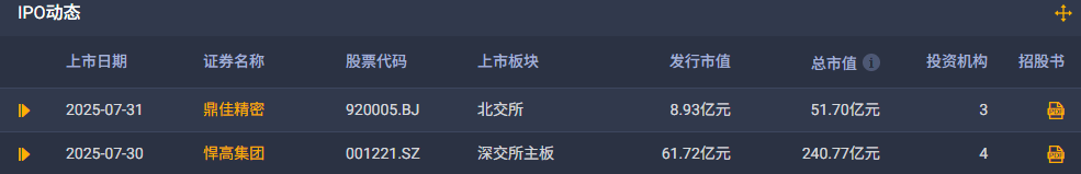 华金资本：本公司子公司对珠海华金致盈十号股权投资基金合伙企业（有限合伙）出资100万元