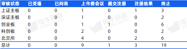 天海电子深交所主板IPO“已问询” 主营汽车零部件产品的研发、生产